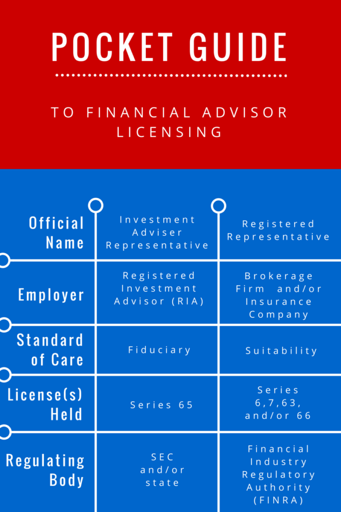 Pocket Guide to Financial Advisor Licensing Above the Canopy