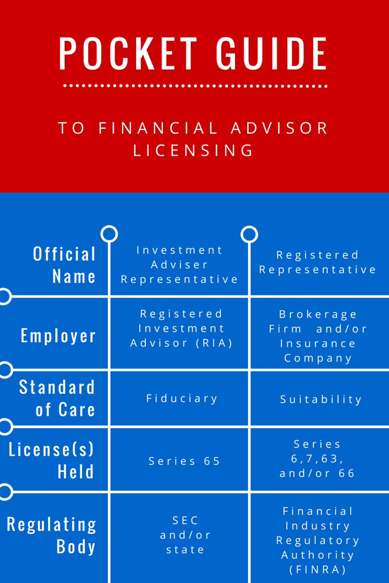 Pocket Guide to Financial Advisor Licensing Above the Canopy