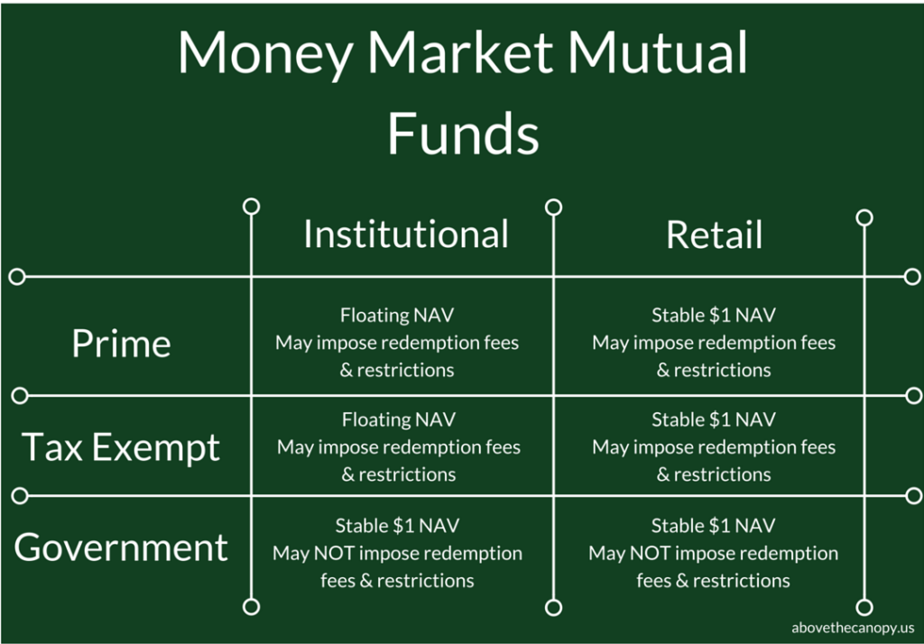 SEC Money Market Reform Above the Canopy