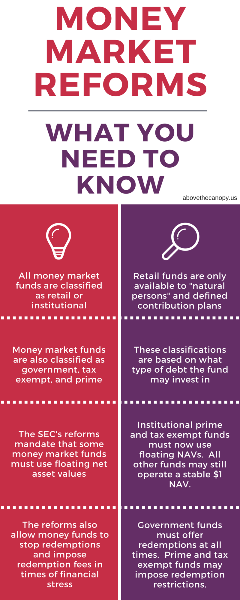 The SECs Money Market Reforms What You Need to Know Above the Canopy