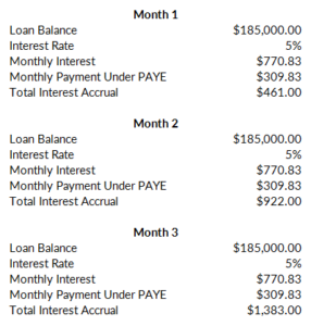 PAYE Student Loan Repayment Pay As You Earn