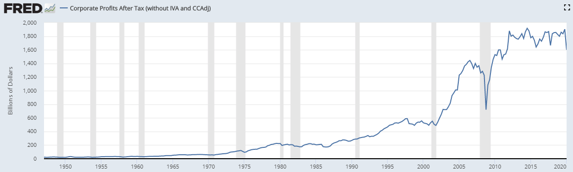 The Economy Is Not The Stock Market