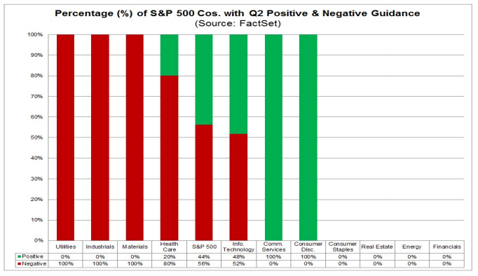 The Economy Is Not The Stock Market