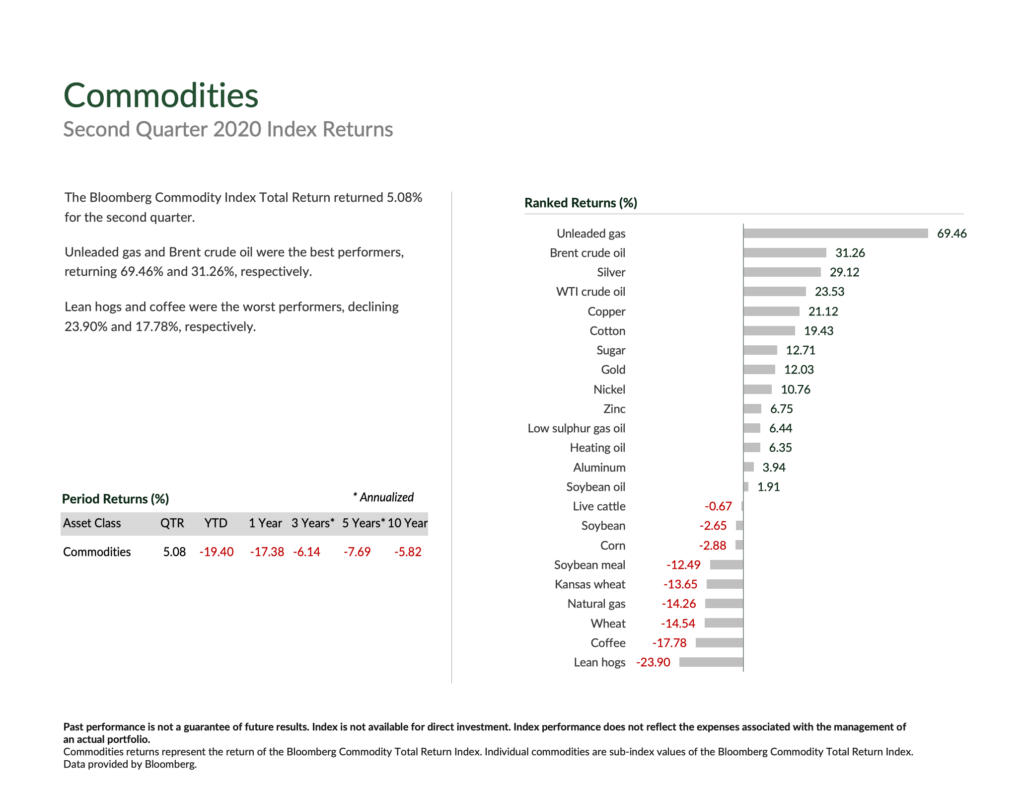 Q2 Market Update