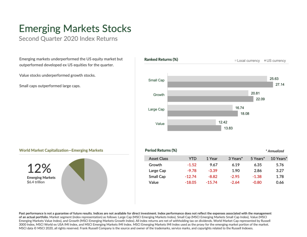 Q2 Market Update