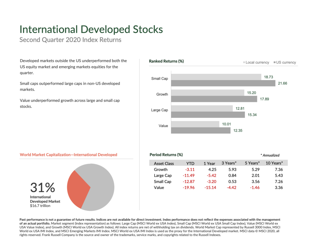 Q2 Market Update