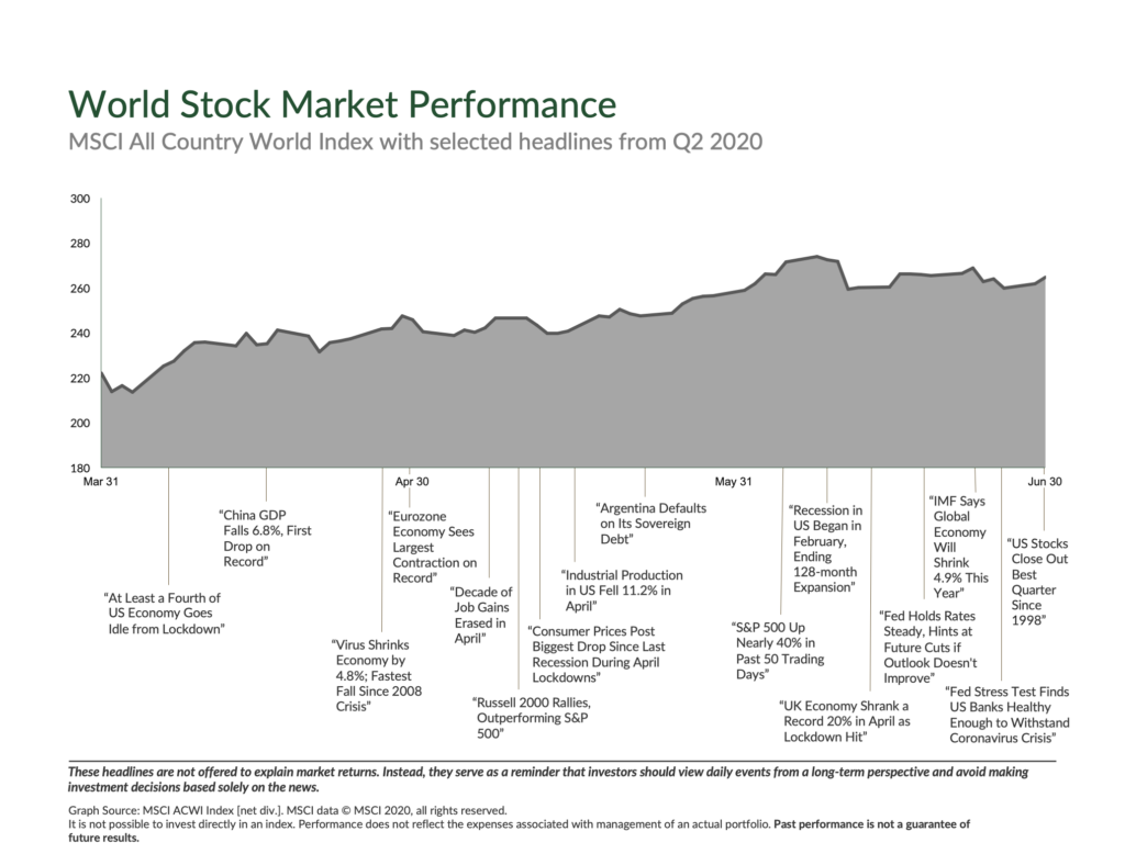 Q2 Market Update