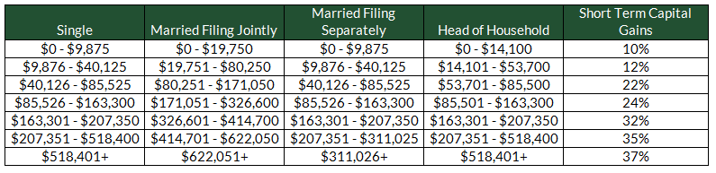 How Are Non-Qualified Stock Options (NSOs) Taxed?