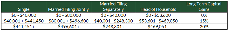 How Are Non-Qualified Stock Options (NSOs) Taxed?