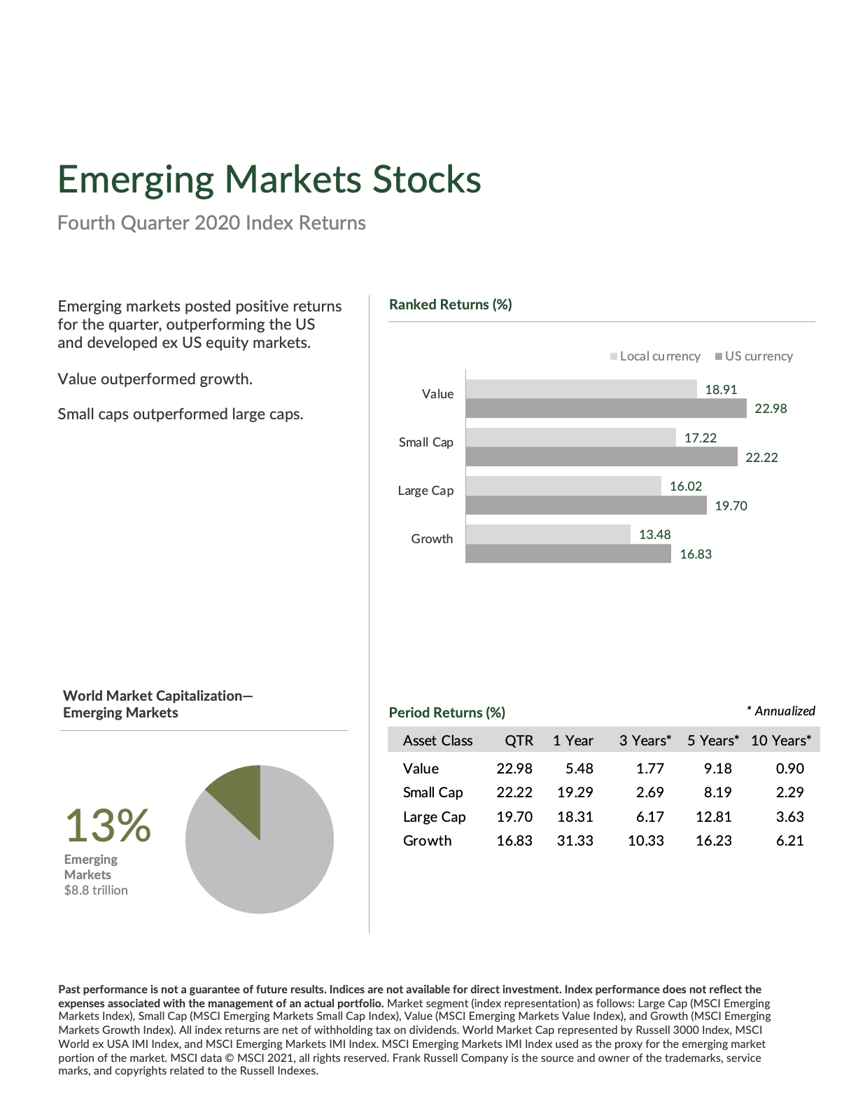 Market Update Q1 2021