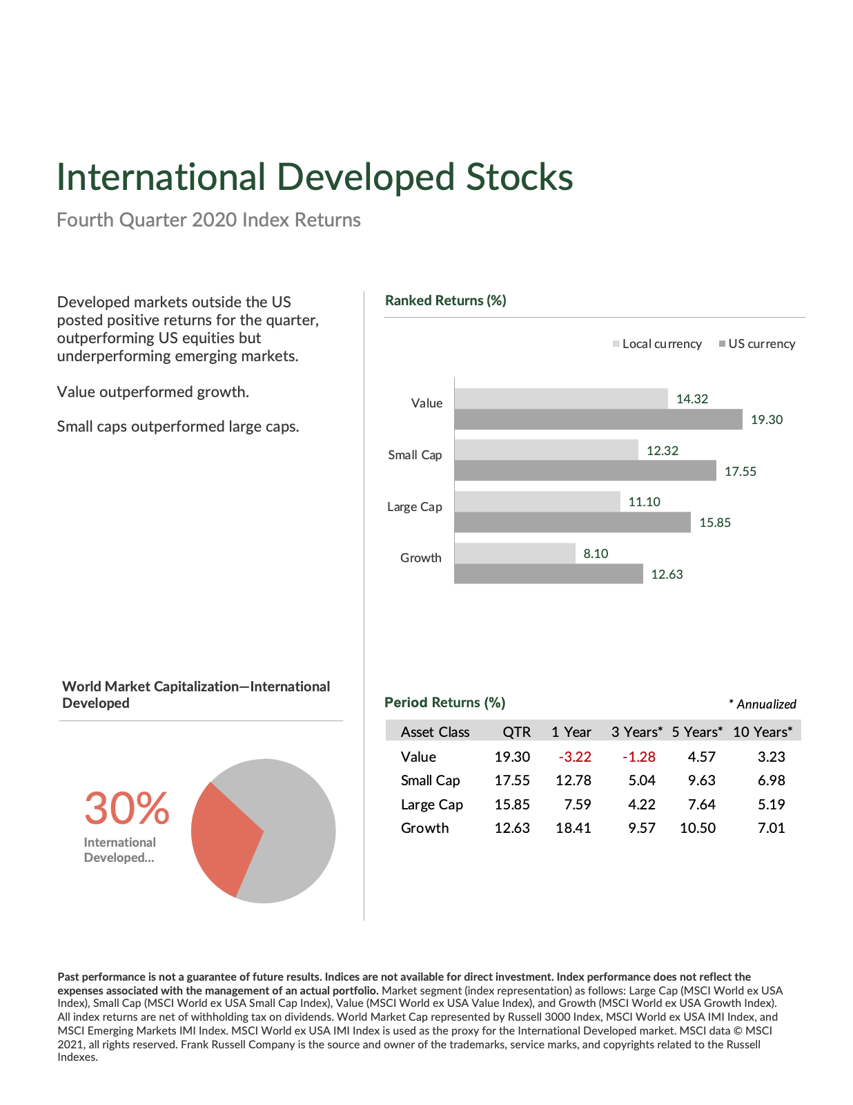 Market Update Q1 2021