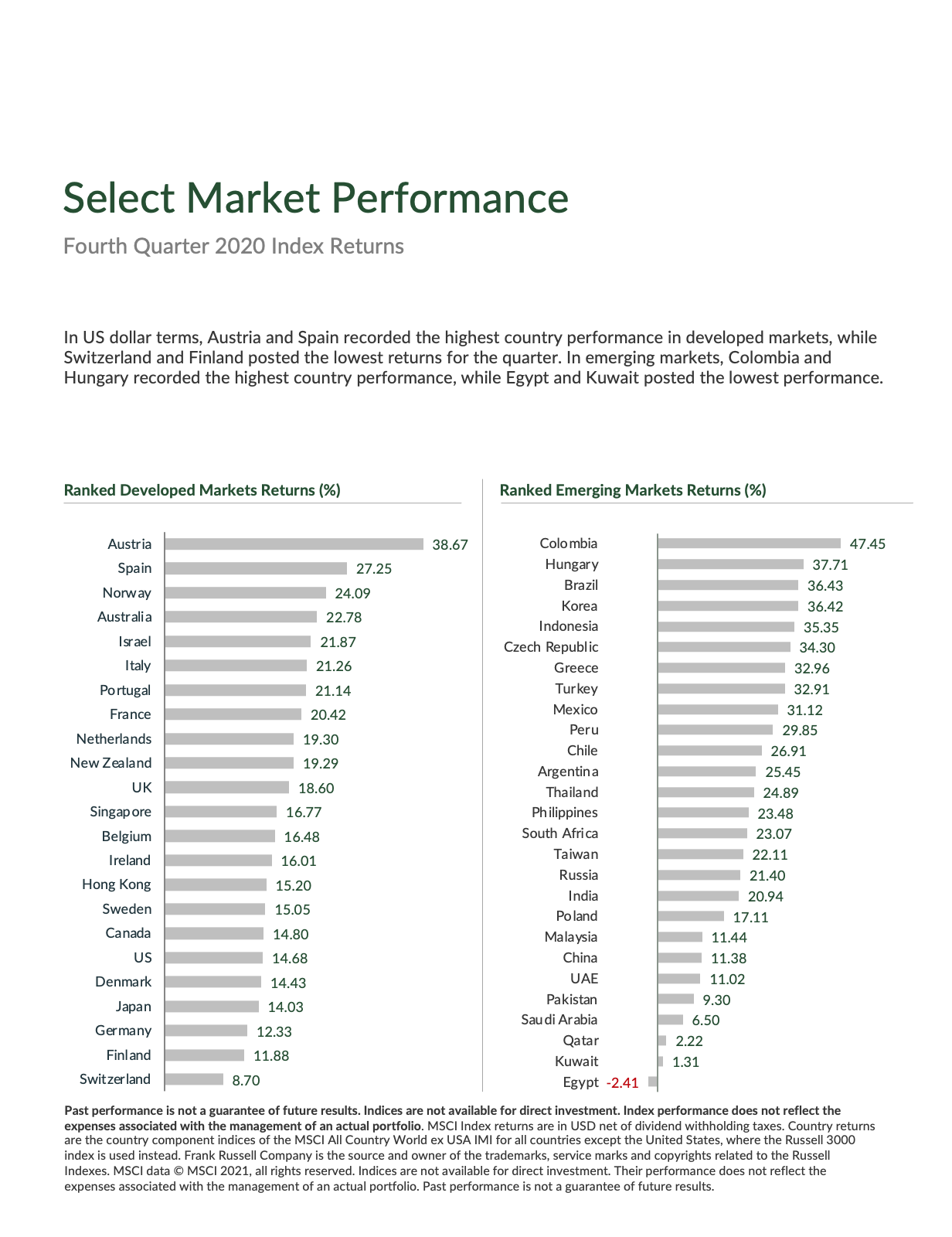 Market Update Q1 2021