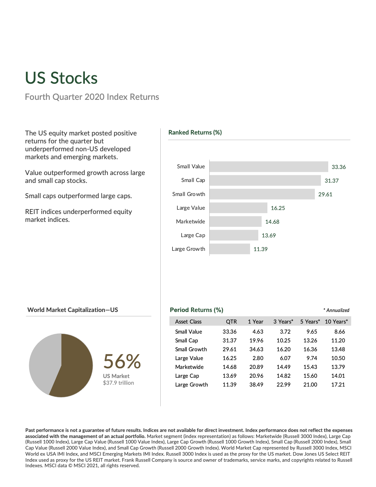 Market Update Q1 2021