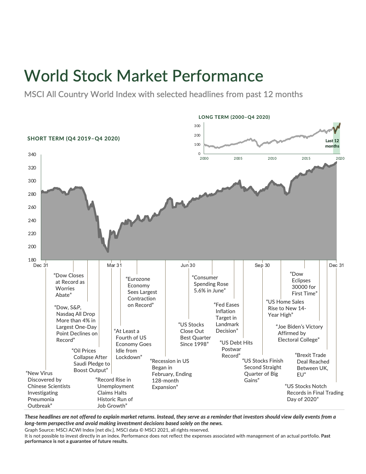 Market Update Q1 2021