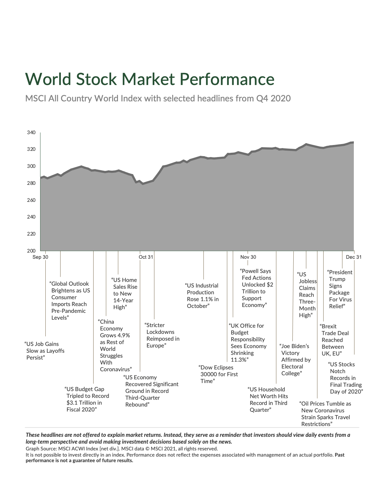 Market Update Q1 2021