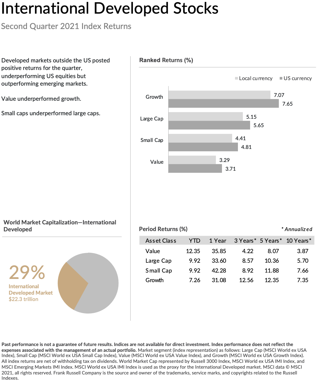 Market Review: Q3 2021