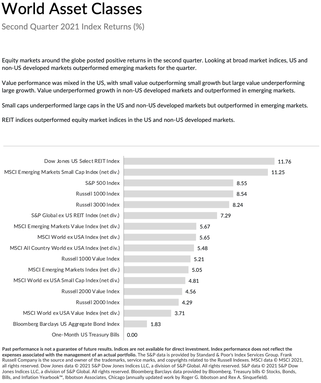 Market Review: Q3 2021