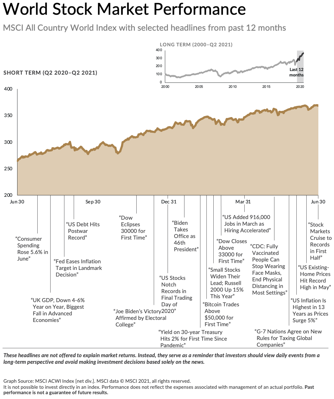 Market Review: Q3 2021