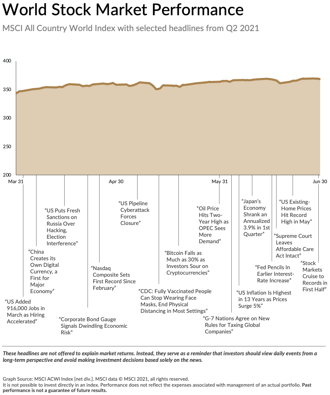 Market Review: Q3 2021