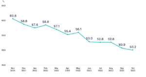 Chart Of The Month