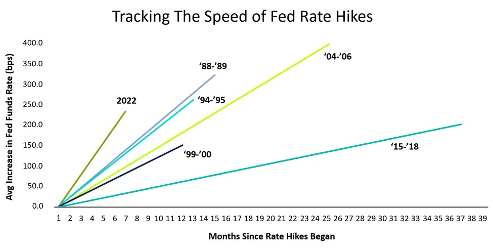 Chart Of The Month